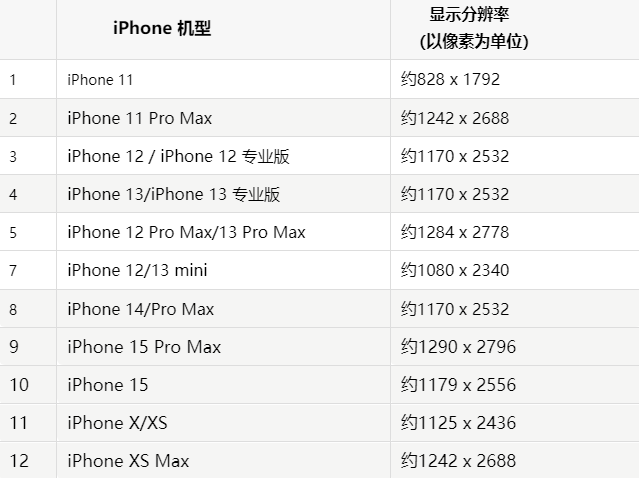 苹文圣果维修分享iPhone主屏幕壁纸显得模糊怎么办