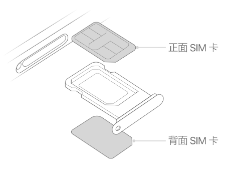 文圣苹果15维修分享iPhone15出现'无SIM卡'怎么办