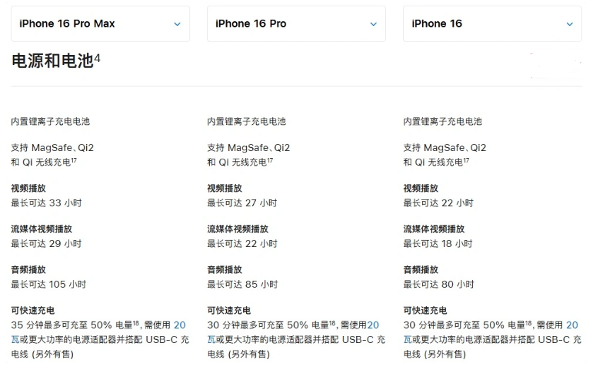 文圣苹果手机维修分享 iPhone 16 目前实测充电峰值功率不超过 39W 